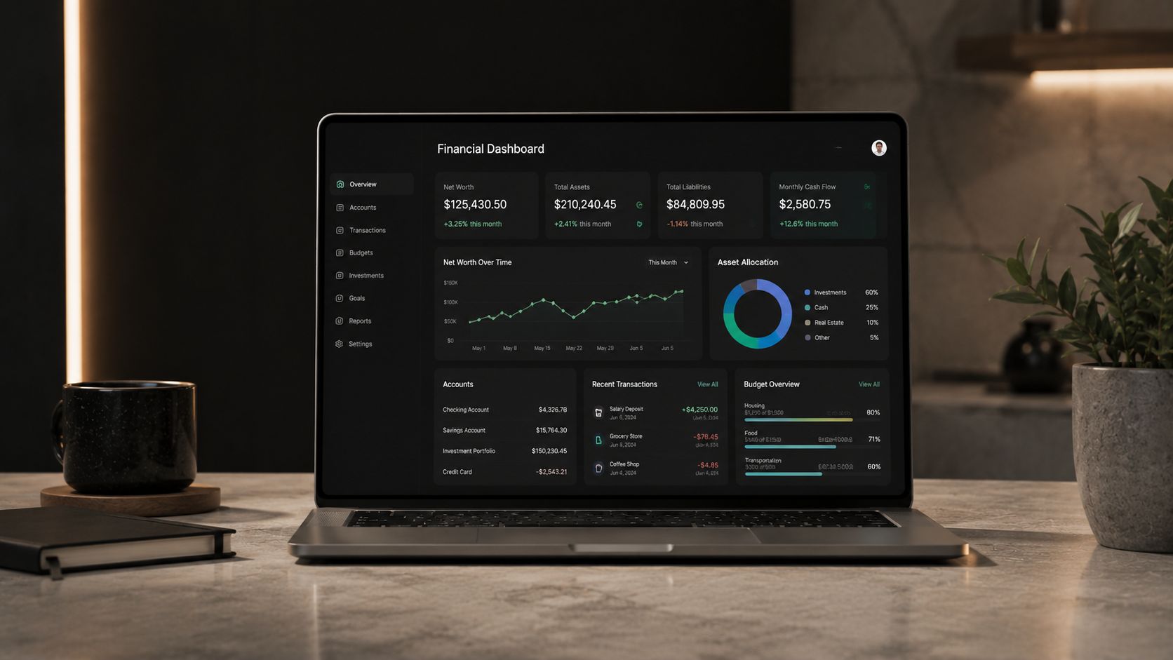 Financial Dashboards