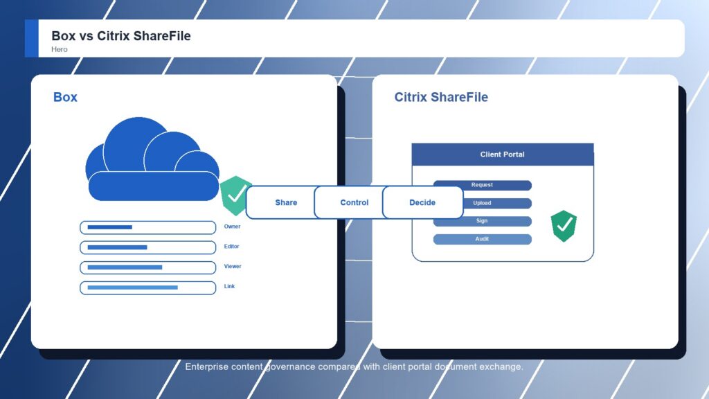 Box vs Citrix ShareFile business comparison image