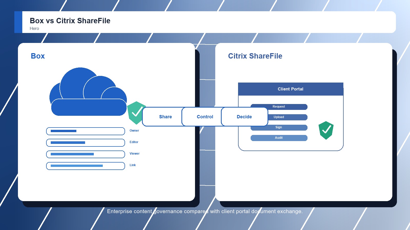 Box vs Citrix ShareFile: Which Secure File Sharing Platforms Is Better?