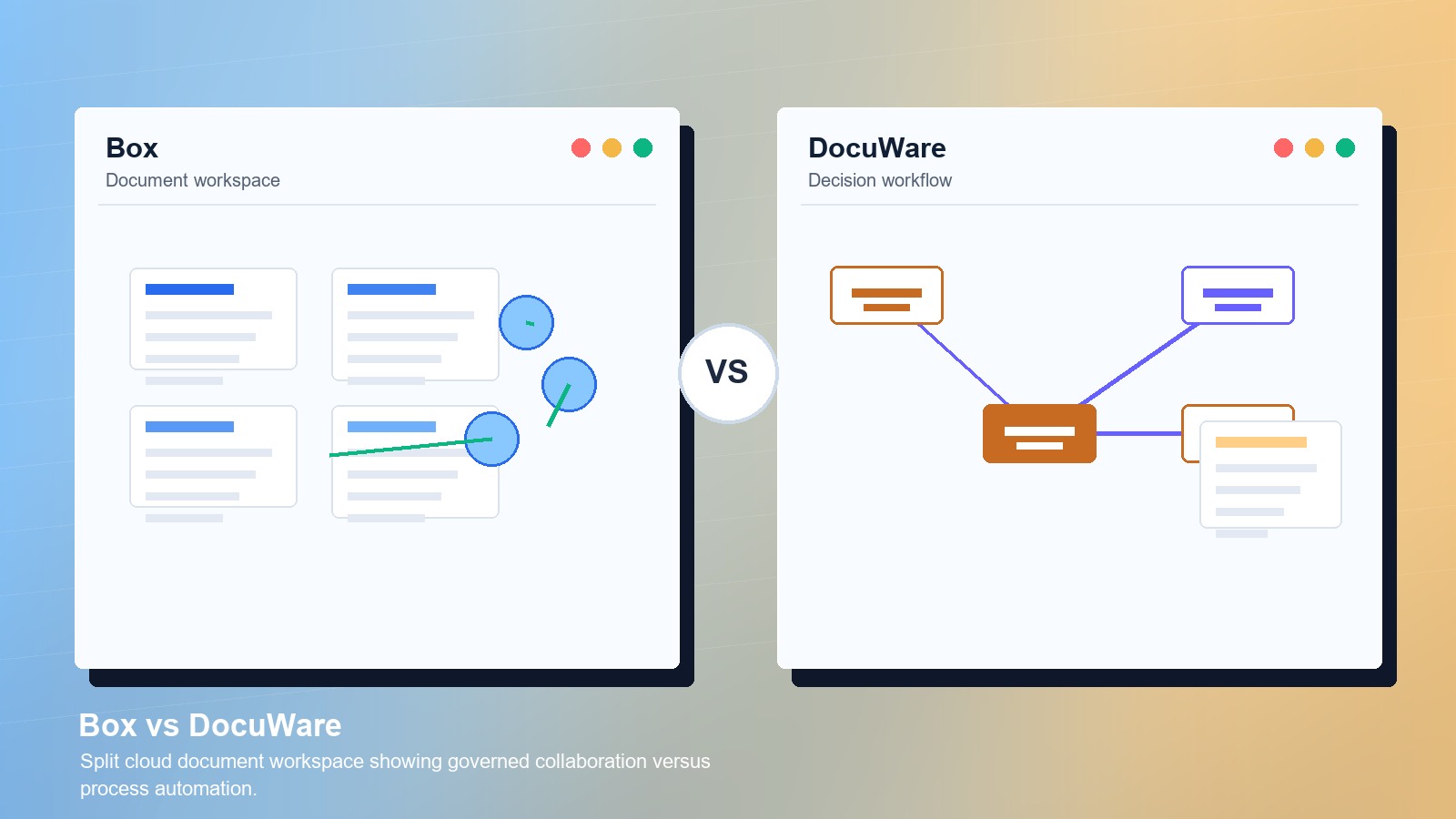 Box vs DocuWare: Which Cloud Document Management System Is Better?