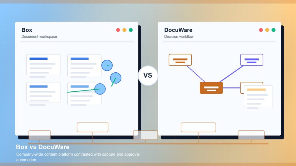 Box vs DocuWare business comparison image