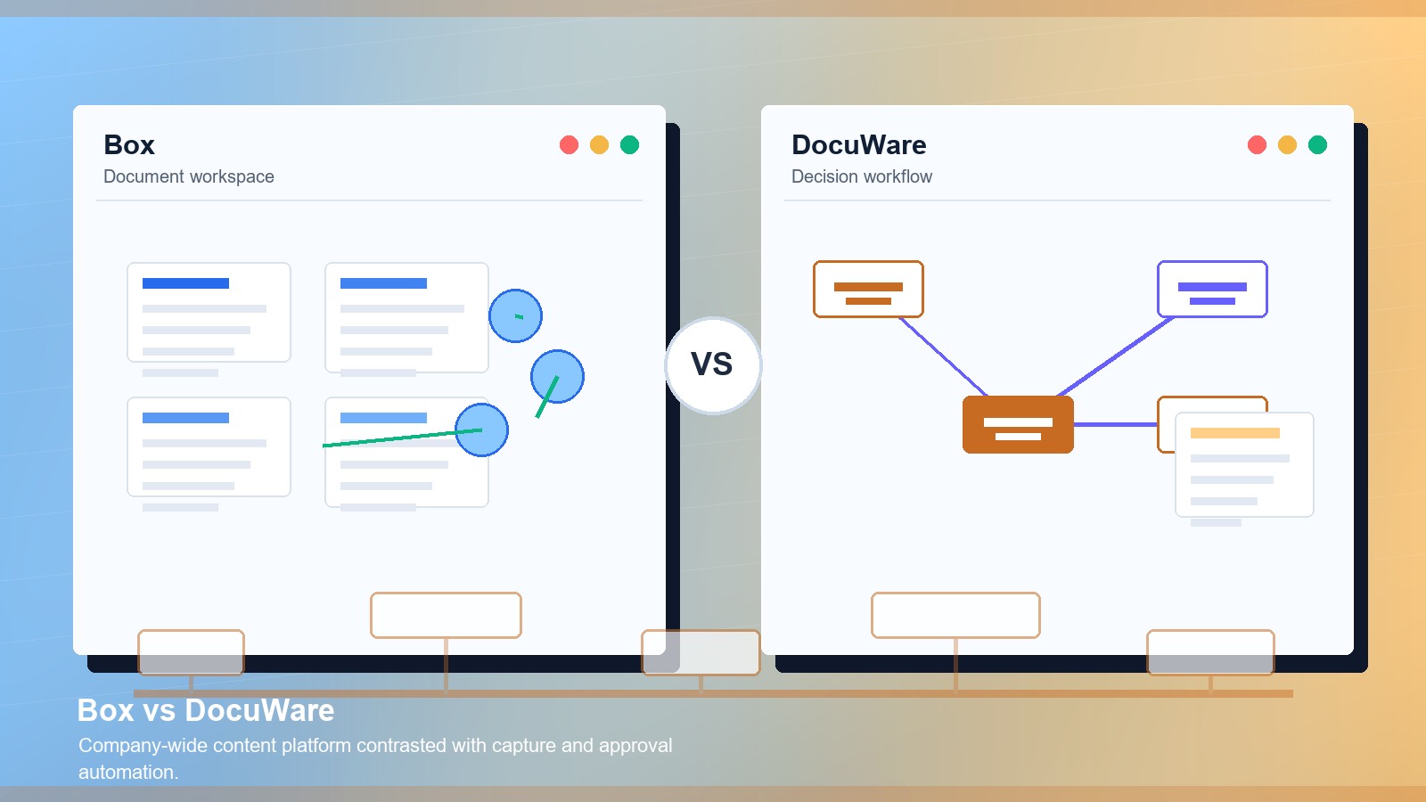 Box vs DocuWare: Which Enterprise Document Management Software Is Better?