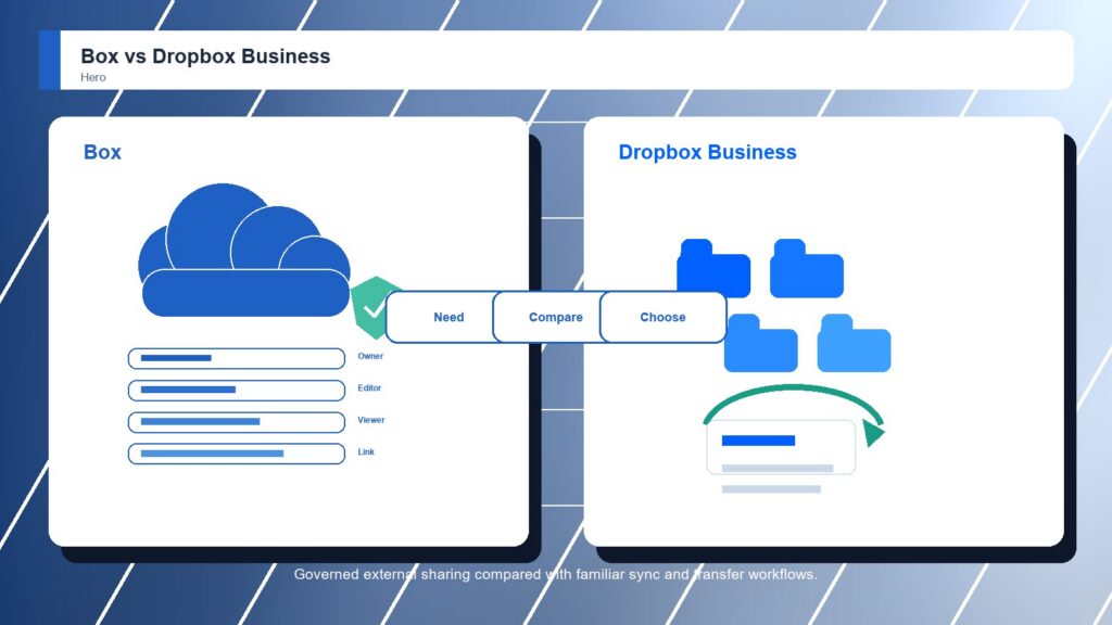 Box vs Dropbox Business business comparison image