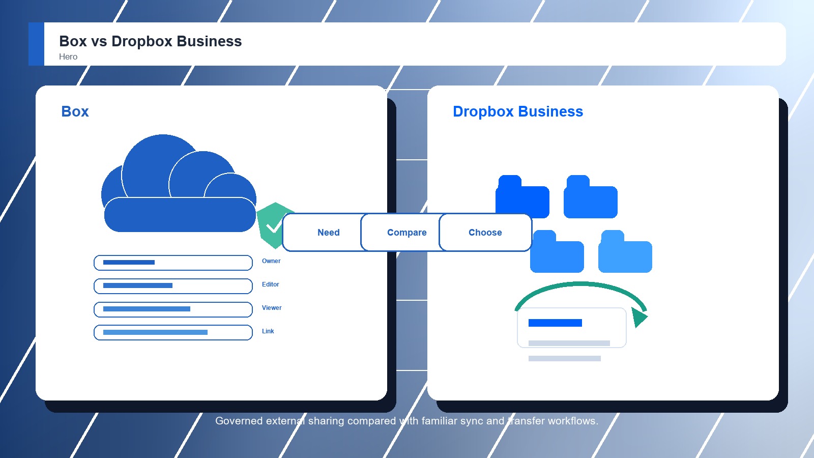 Box vs Dropbox Business: Which Secure File Sharing Platforms Is Better?
