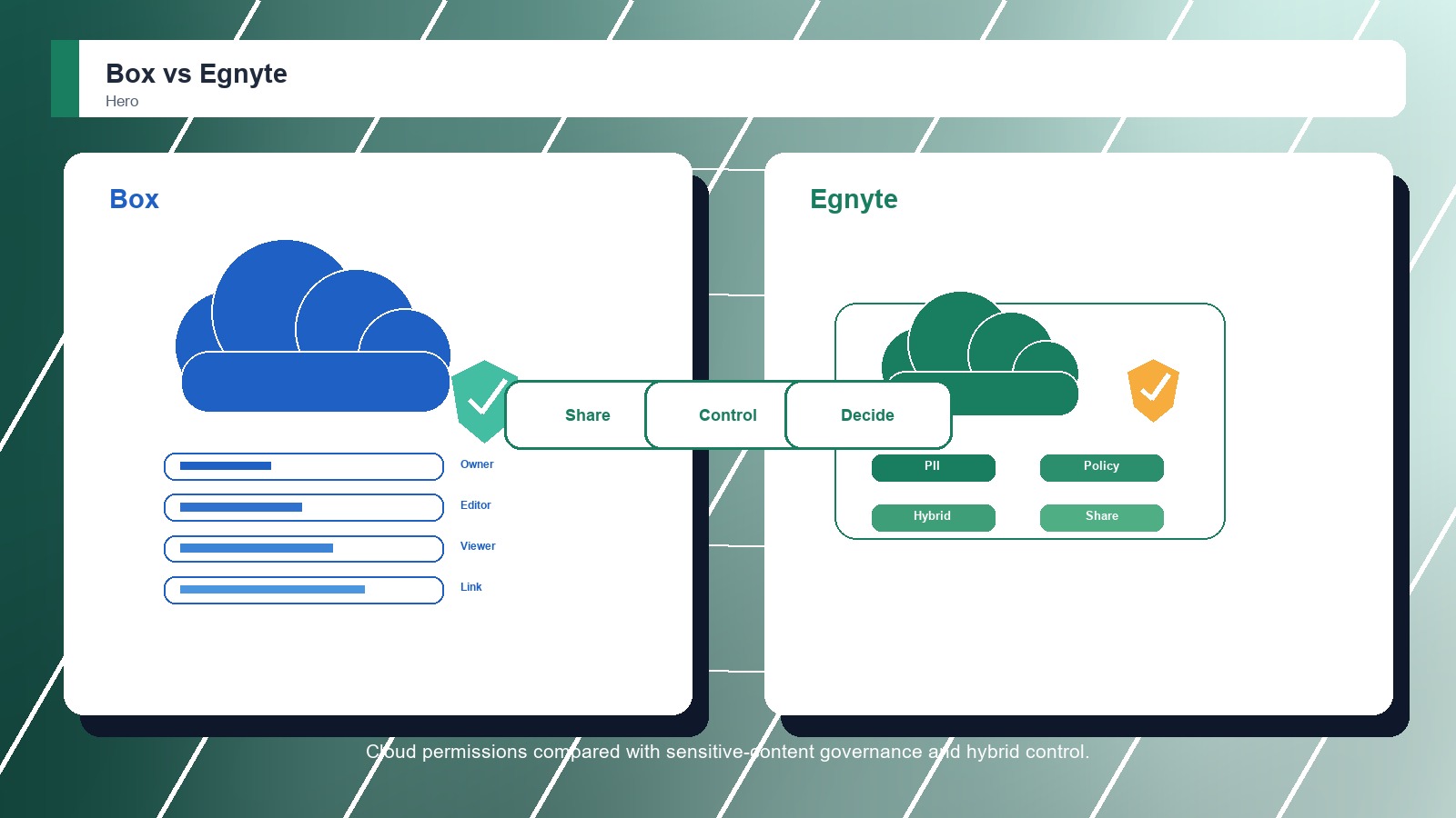 Box vs Egnyte: Which Secure File Sharing Platforms Is Better?