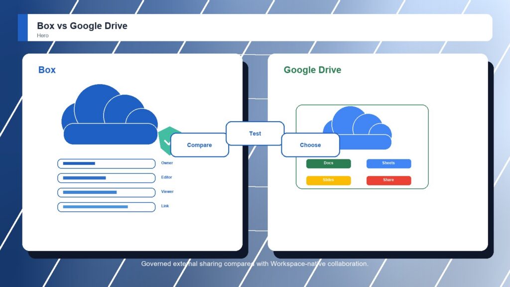 Box vs Google Drive business comparison image
