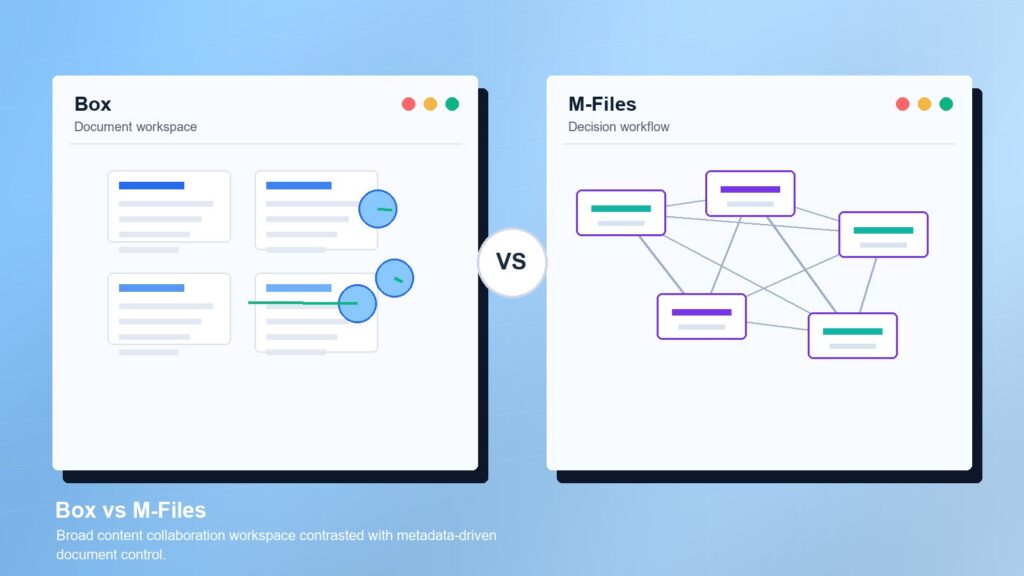 Box vs M-Files business comparison image
