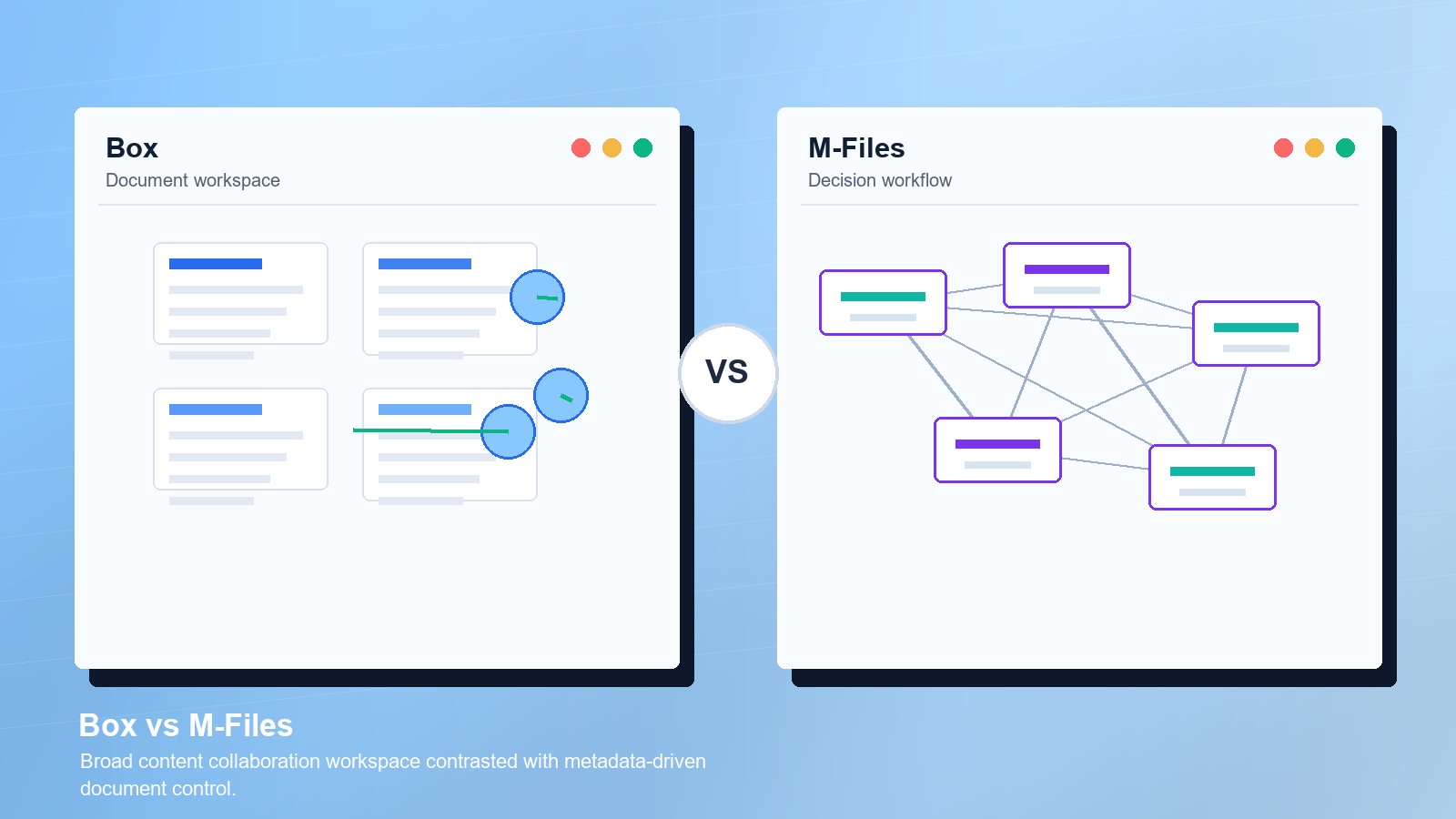 Box vs M-Files: Which Cloud Document Management System Is Better?