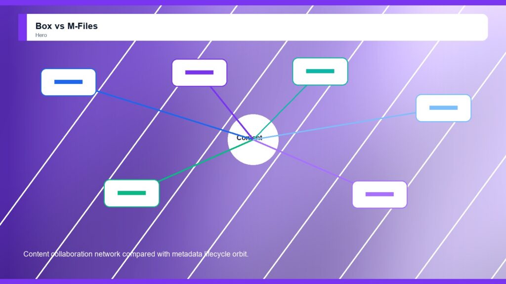 Box vs M-Files business comparison image