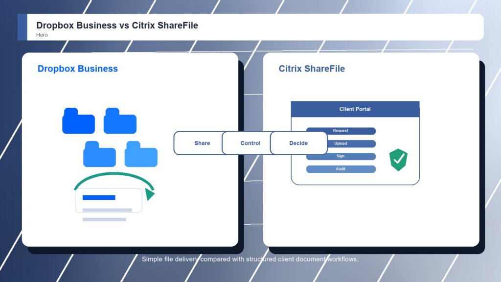Dropbox Business vs Citrix ShareFile business comparison image