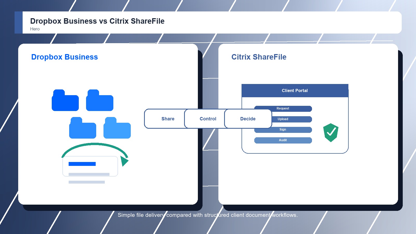 Dropbox Business vs Citrix ShareFile: Which Secure File Sharing Platforms Is Better?