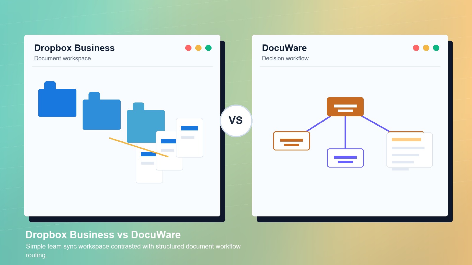 Dropbox Business vs DocuWare: Which Cloud Document Management System Is Better?