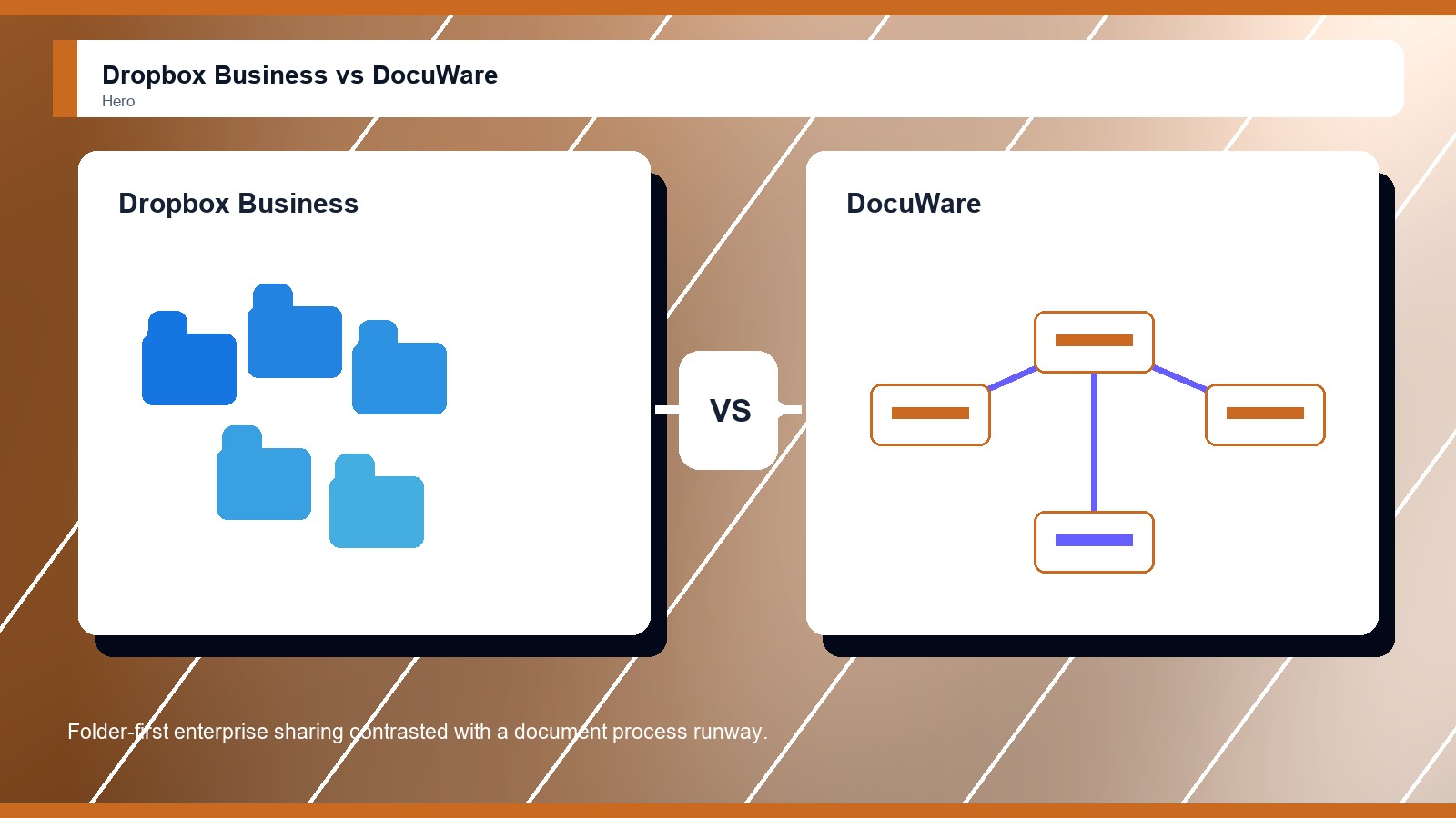 Dropbox Business vs DocuWare: Which Enterprise Document Management Software Is Better?