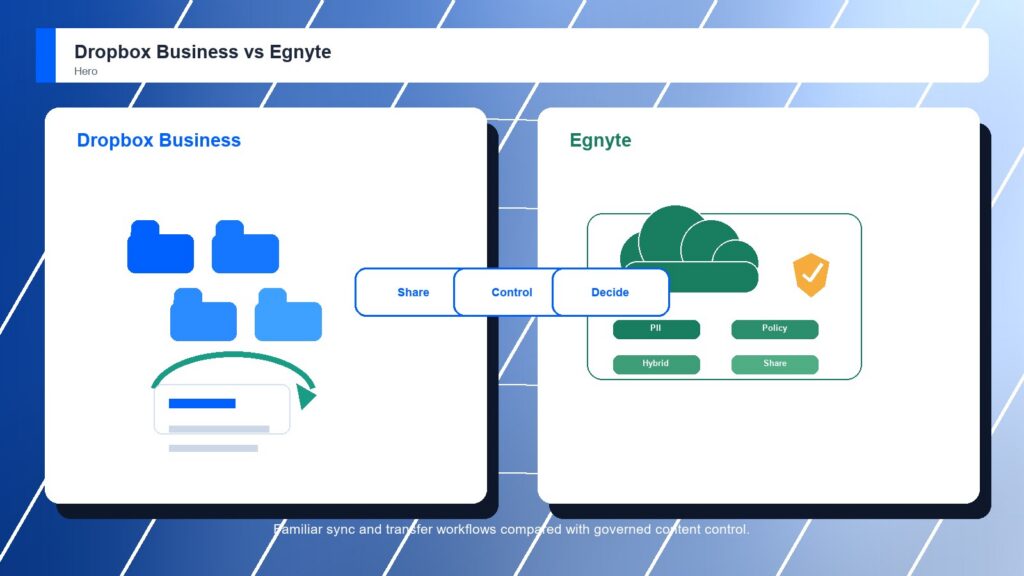 Dropbox Business vs Egnyte business comparison image