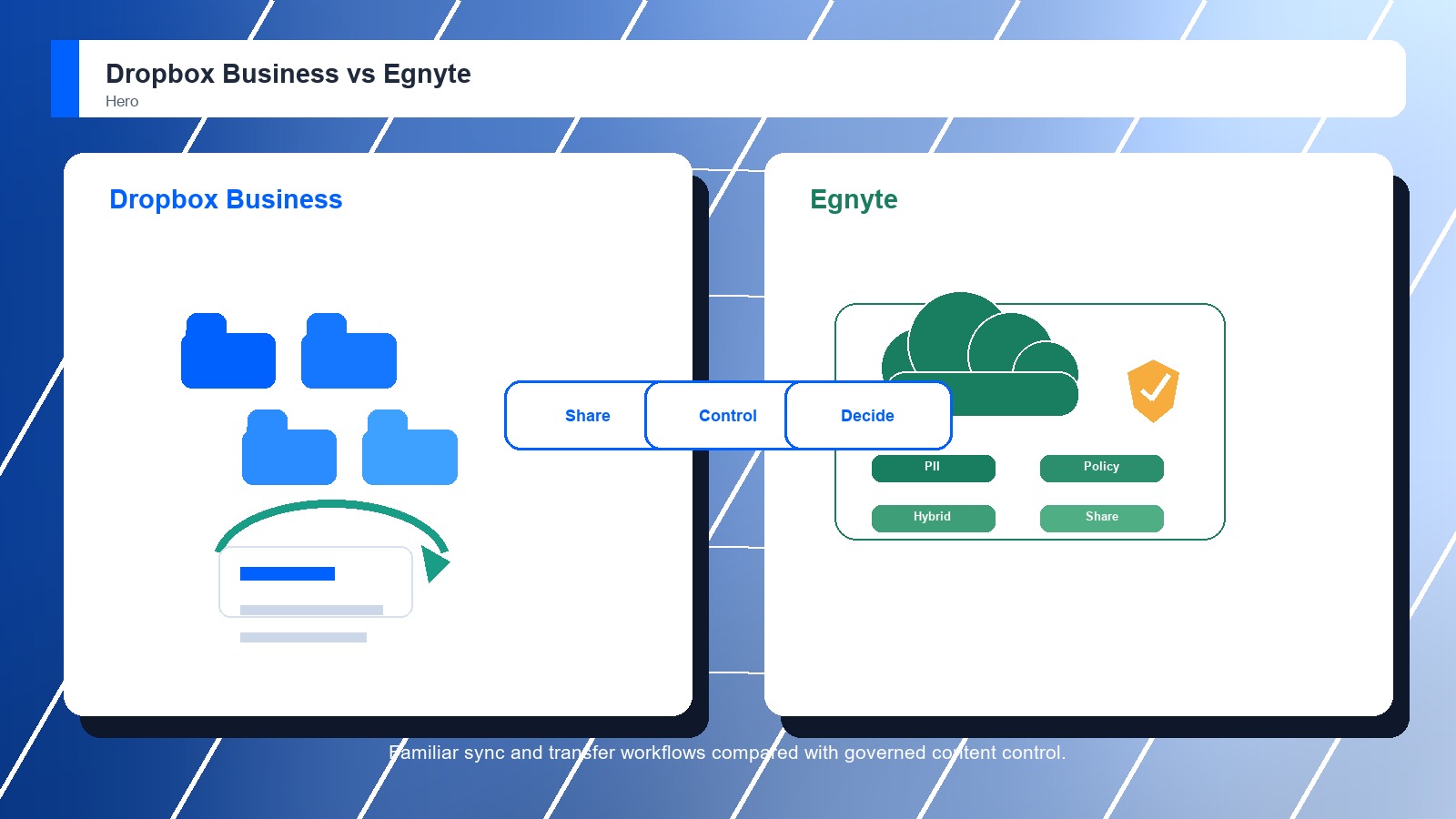 Dropbox Business vs Egnyte: Which Secure File Sharing Platforms Is Better?