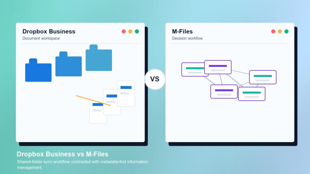 Dropbox Business vs M-Files business comparison image