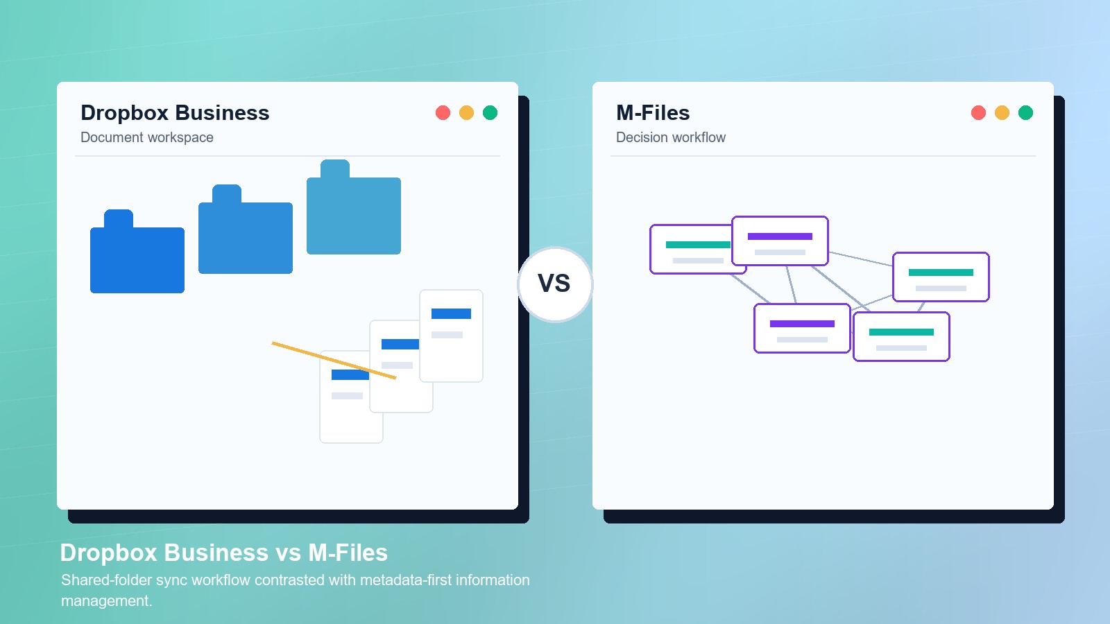 Dropbox Business vs M-Files: Which Cloud Document Management System Is Better?