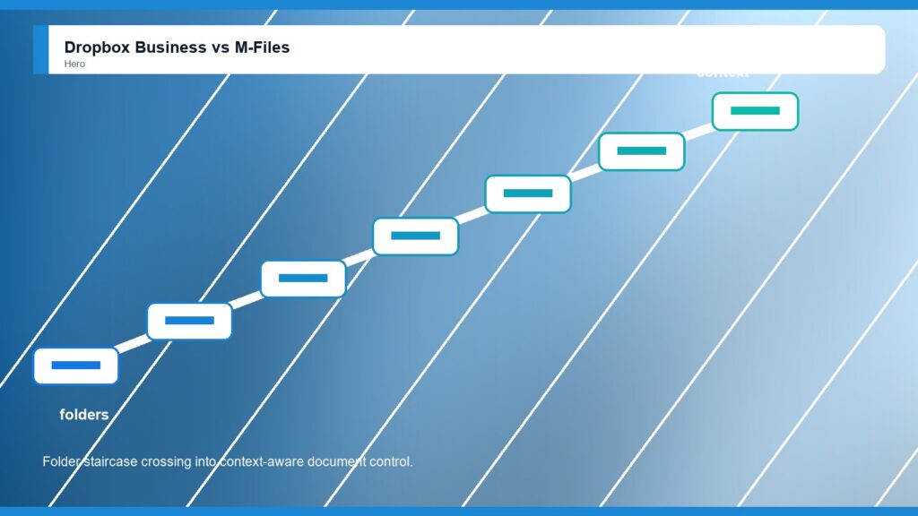 Dropbox Business vs M-Files business comparison image