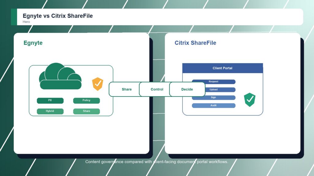 Egnyte vs Citrix ShareFile business comparison image