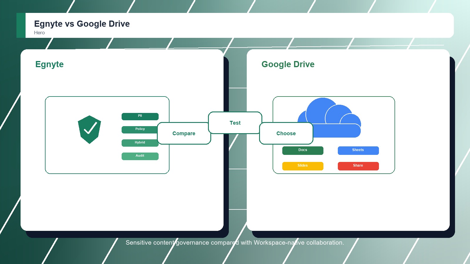 Egnyte vs Google Drive: Which Secure File Sharing Platforms Is Better?