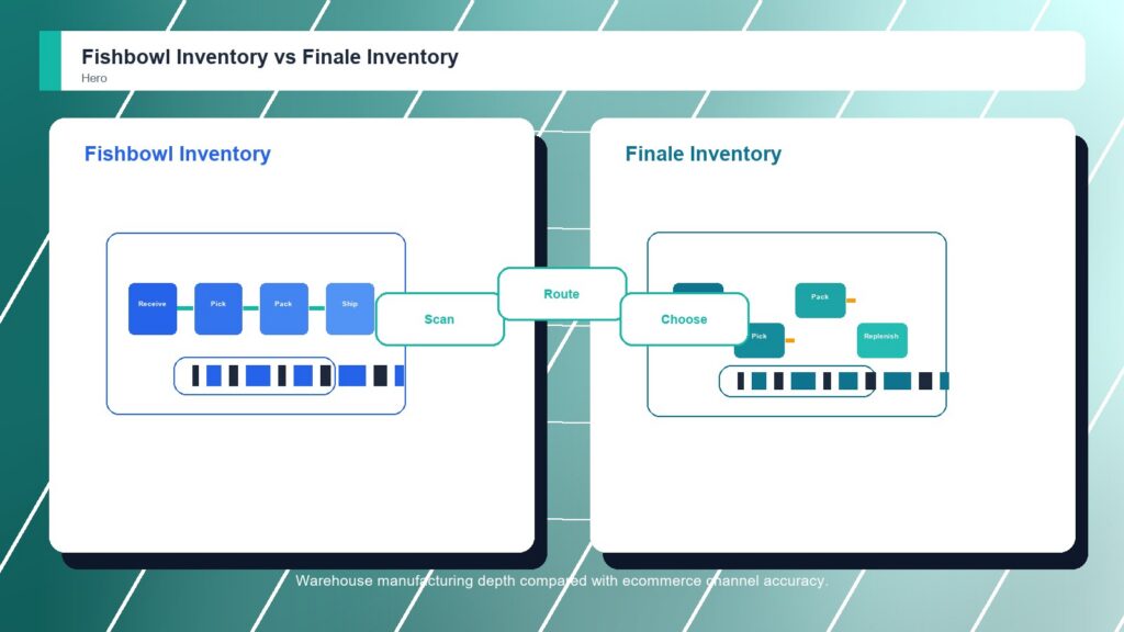 Fishbowl Inventory vs Finale Inventory business comparison image