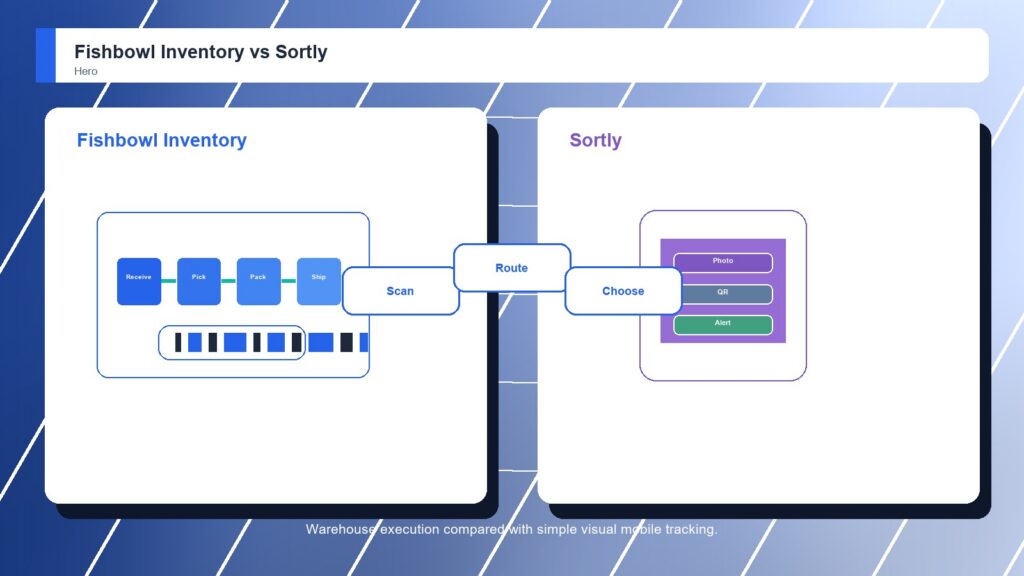 Fishbowl Inventory vs Sortly business comparison image