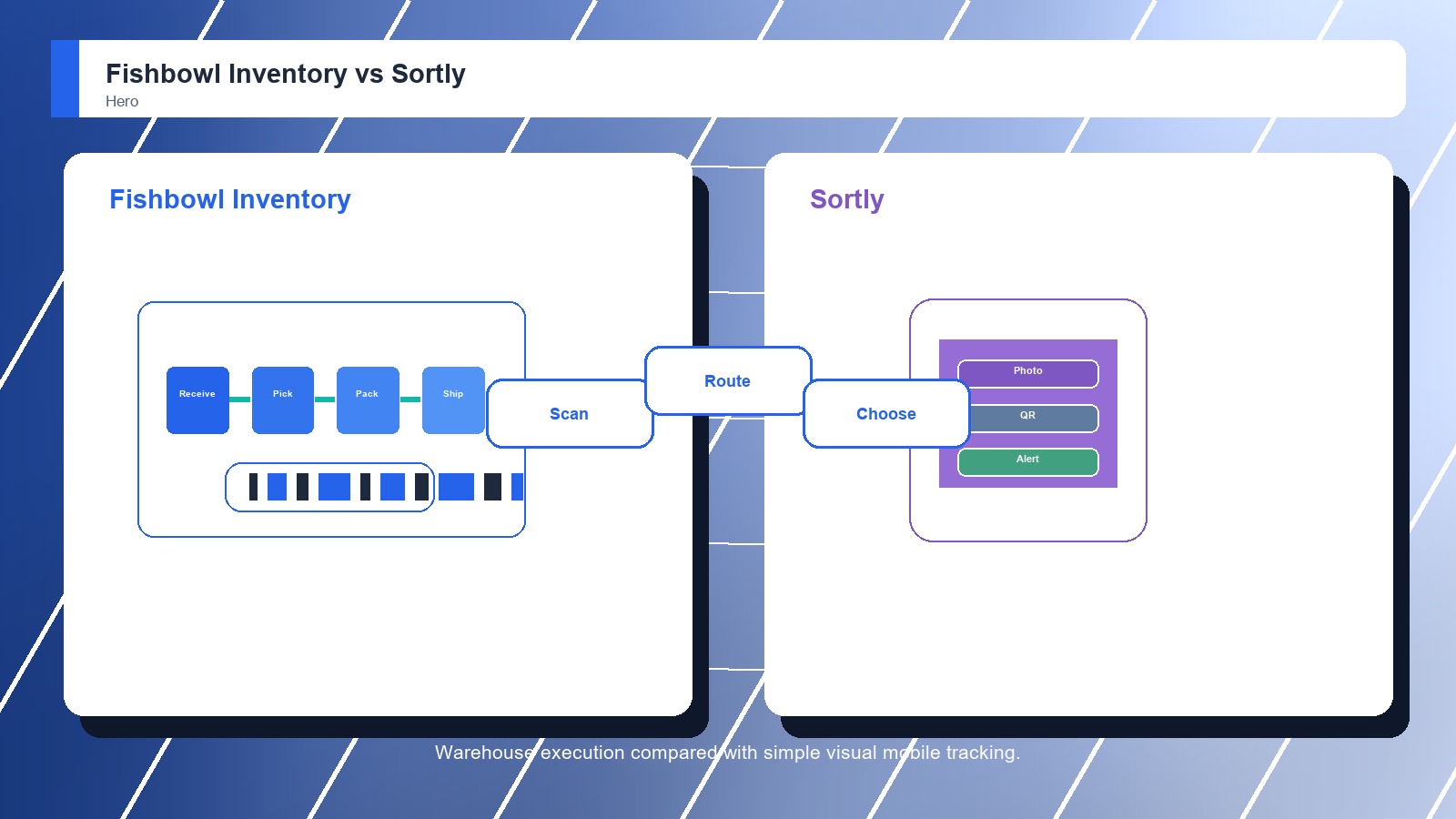 Fishbowl Inventory vs Sortly: Which Barcode Inventory Systems Is Better?