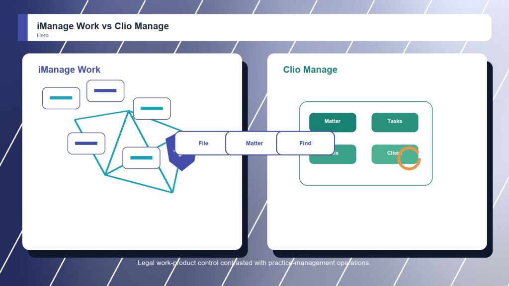iManage Work vs Clio Manage business comparison image