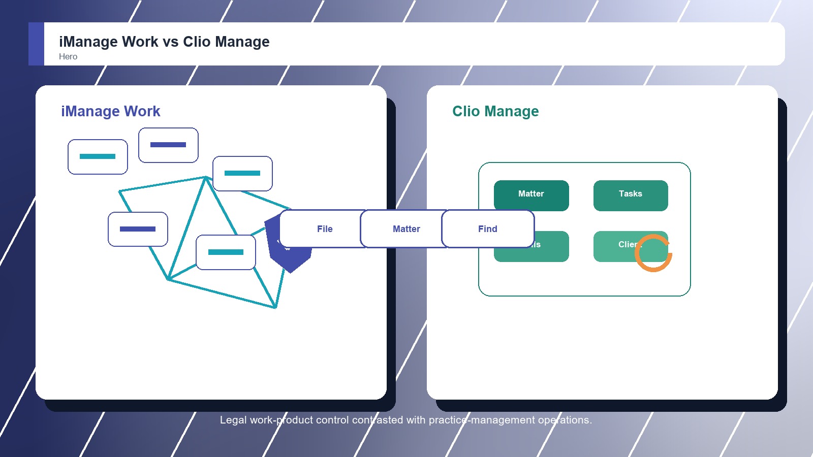 iManage Work vs Clio Manage: Which Legal Document Management Software Is Better?