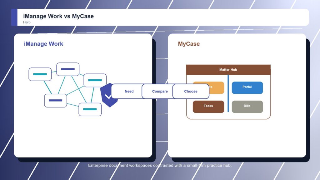 iManage Work vs MyCase business comparison image