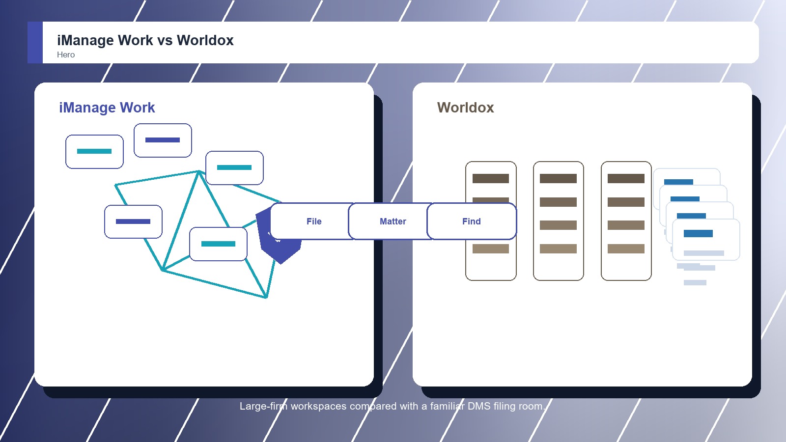 iManage Work vs Worldox: Which Legal Document Management Software Is Better?