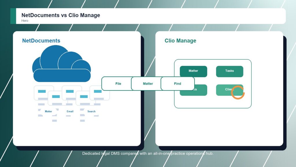NetDocuments vs Clio Manage business comparison image