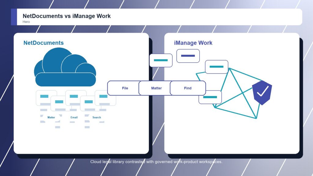 NetDocuments vs iManage Work business comparison image