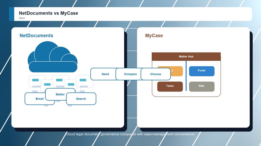 NetDocuments vs MyCase business comparison image