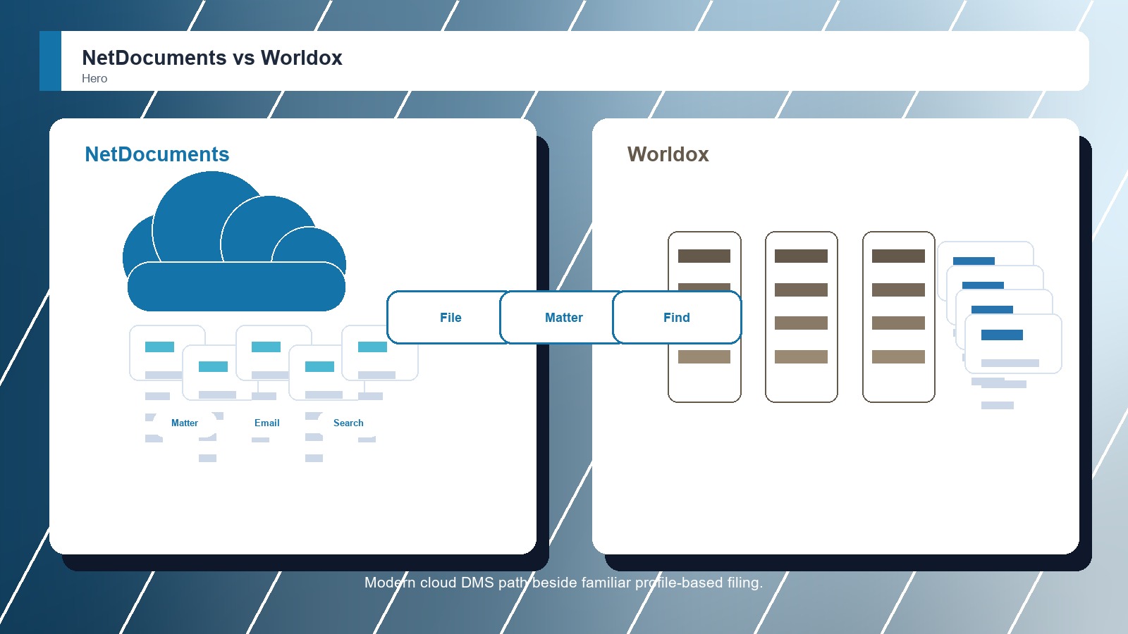 NetDocuments vs Worldox: Which Legal Document Management Software Is Better?
