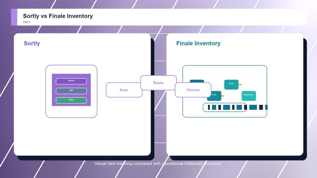 Sortly vs Finale Inventory business comparison image