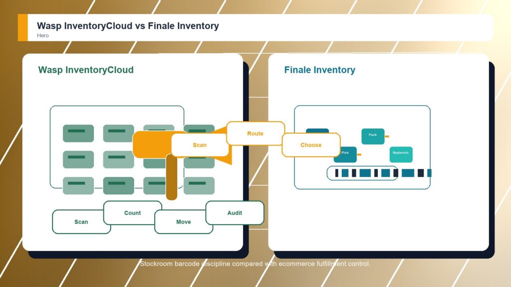 Wasp InventoryCloud vs Finale Inventory business comparison image