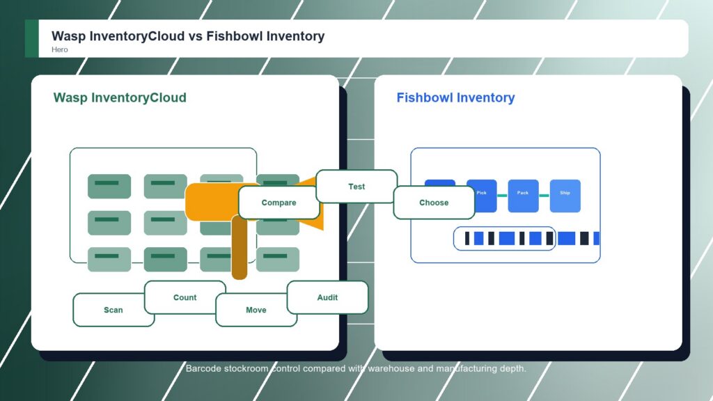 Wasp InventoryCloud vs Fishbowl Inventory business comparison image