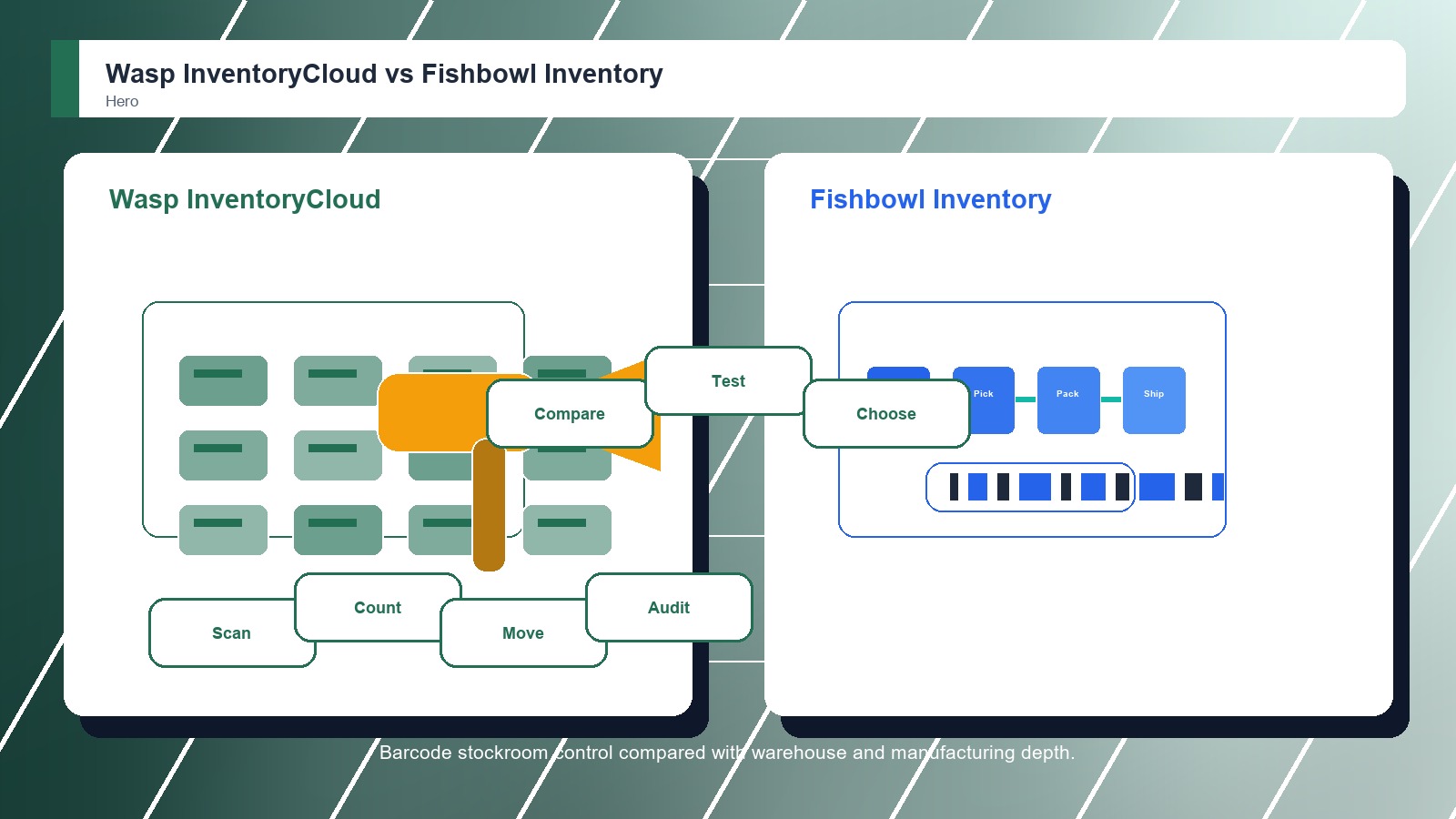 Wasp InventoryCloud vs Fishbowl Inventory: Which Barcode Inventory Systems Is Better?