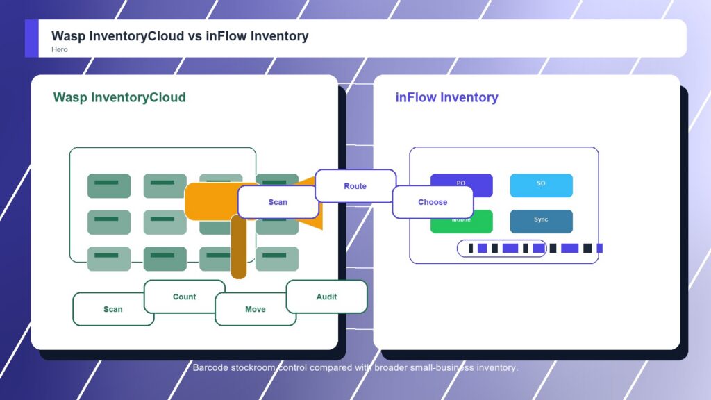 Wasp InventoryCloud vs inFlow Inventory business comparison image