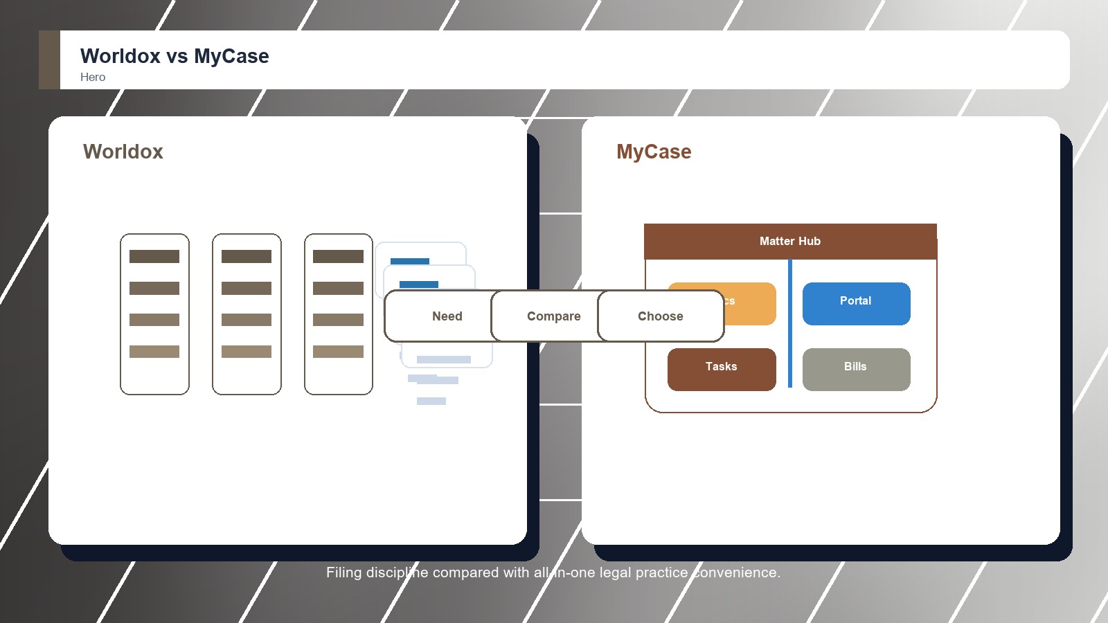 Worldox vs MyCase: Which Legal Document Management Software Is Better?